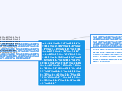 Бісероплетіння – цікаве і захопливе творче...- Mind Map