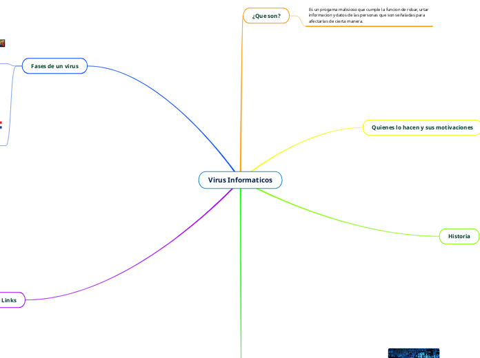 Virus Informaticos - Mapa Mental