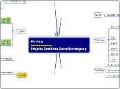Meeting
--------------------
Projekt: Draht...- Mindmap