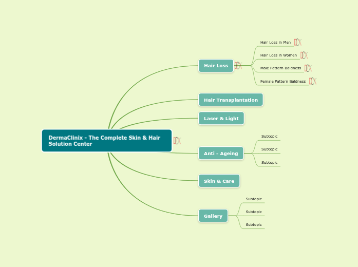 DermaClinix - The Complete Skin &amp;amp;a...- Mind Map