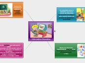 Informática Educativa - Mapa Mental