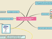 ICT in the improvement of inventory proces...- Mind Map