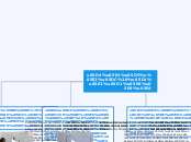 הפועל בעברית - Mind Map