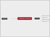Probability and Counting - Mind Map