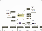 User Interface - Mind Map