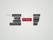 Our Canada - Mind Map