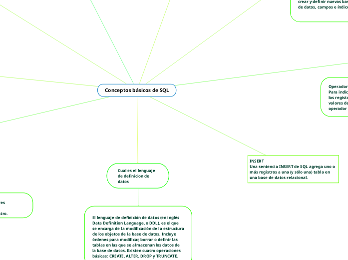 Conceptos básicos de SQL - Mind Map