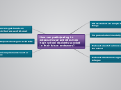 How can participating in extracurricular a...- Mind Map
