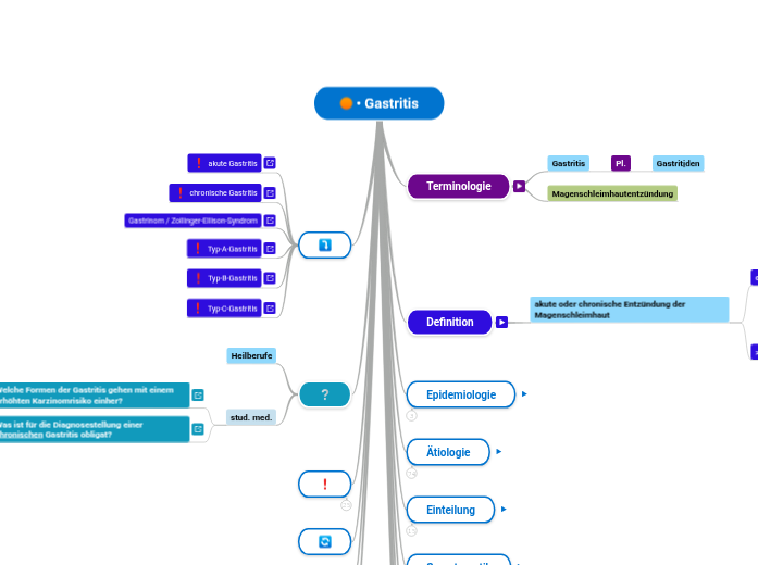 • Gastritis - Mindmap