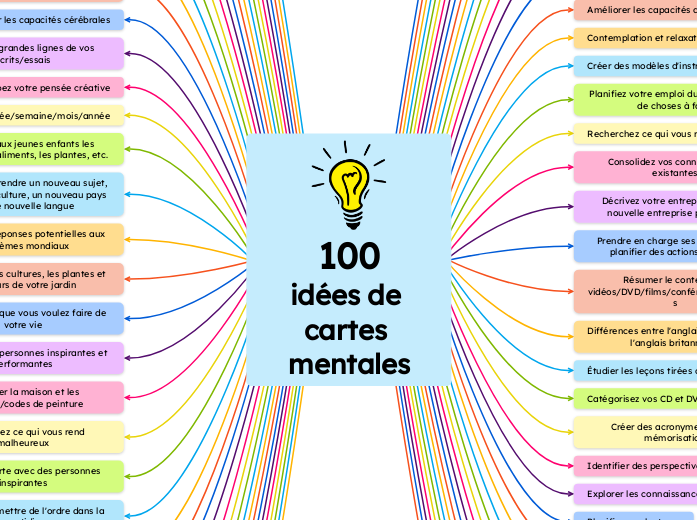 100 idées de cartes mentales