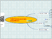 Veille Univers persistants(propositio...- Carte Mentale