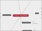 Civic Center - Structured Offering - Mind Map
