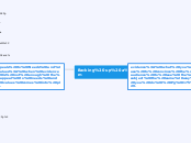 Backing up a Claim - Mind Map