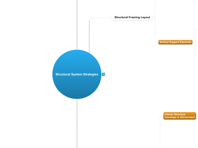 8.1.C Structural System Strategies - Mind Map