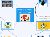 Aprendizaje significativo o para toda l...- Mapa Mental