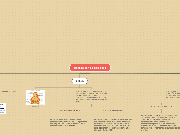 Desequilibrio acido-base - Mapa Mental