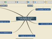 Critical Systems Heuristics (CSH Method...- Mapa Mental