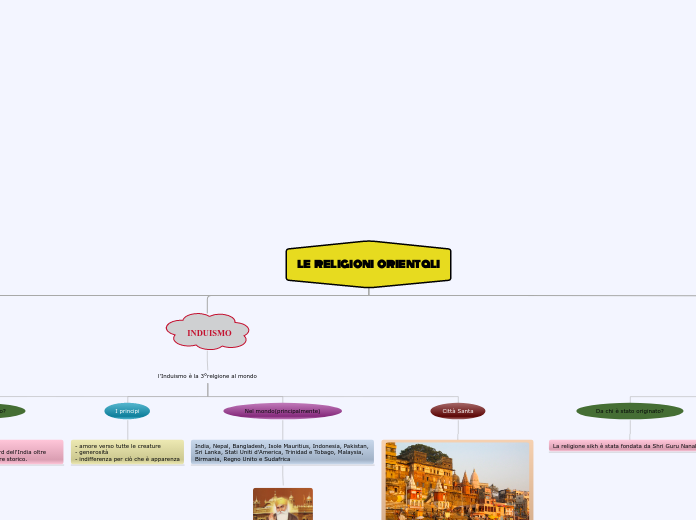 le   religioni   orientali - Mappa Mentale