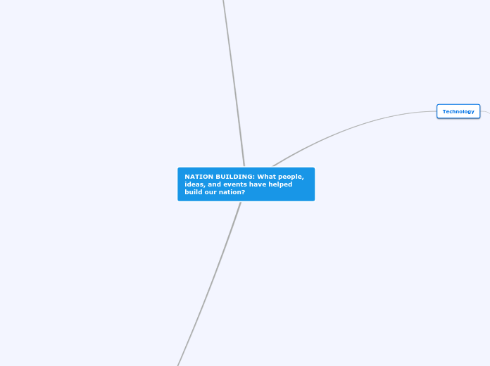 NATION BUILDING: What people, ideas, and e...- Mind Map