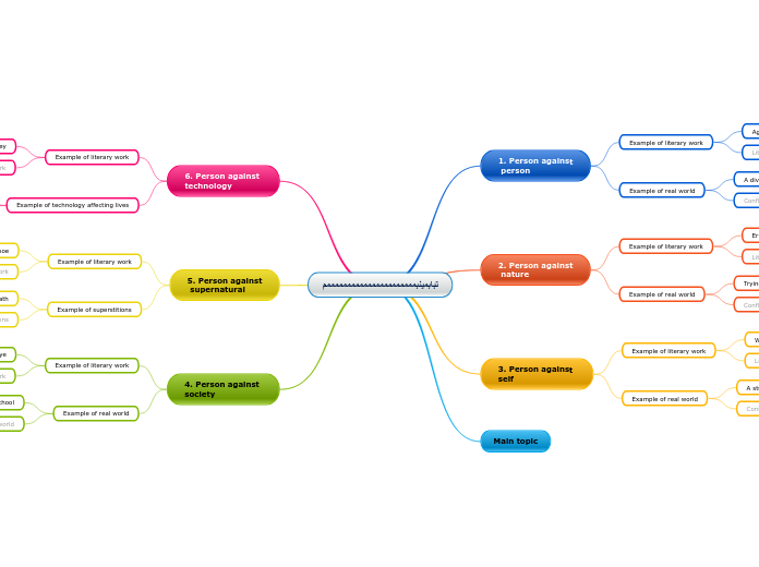 تبابمينبممممممممممممممممممممممم - Mind Map