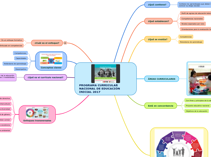 PROGRAMA CURRICULAR NACIONAL DE EDUCACIÓN INICIAL 2017