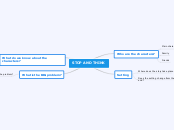 STOP AND THINK - Mind Map