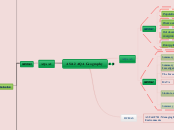 AS/A2 AQA Geography - Mind Map