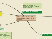 REVOLUCION MODERNA DE LA LÓGICA Y EL PR...- Mapa Mental