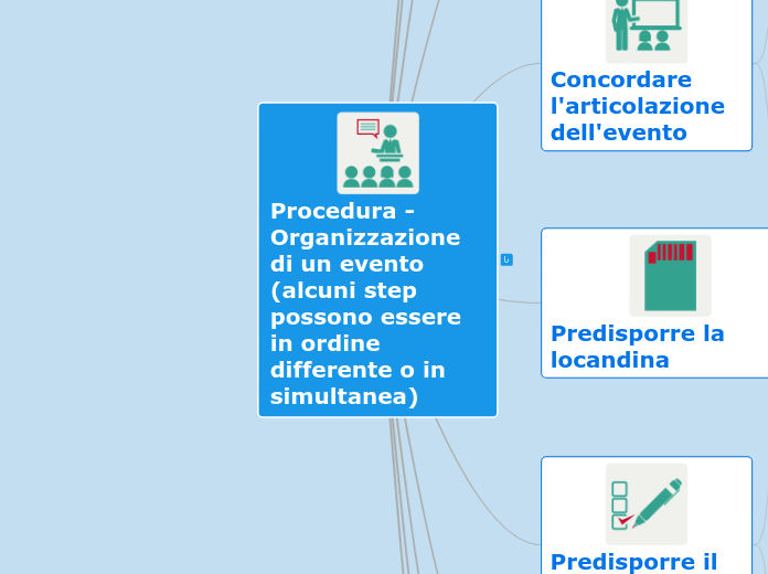 Procedura Organizzazione evento 