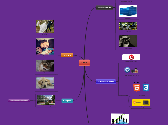 JACK - Mind Map