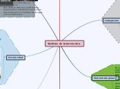 Ámbitos de intervención - Mapa Mental
