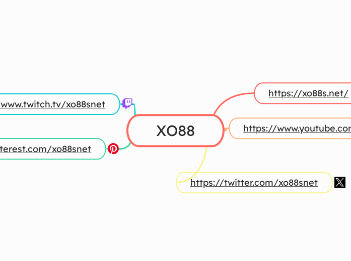 XO88 - Mindmap