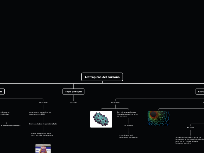 Alotrópicas del carbono - Mapa Mental