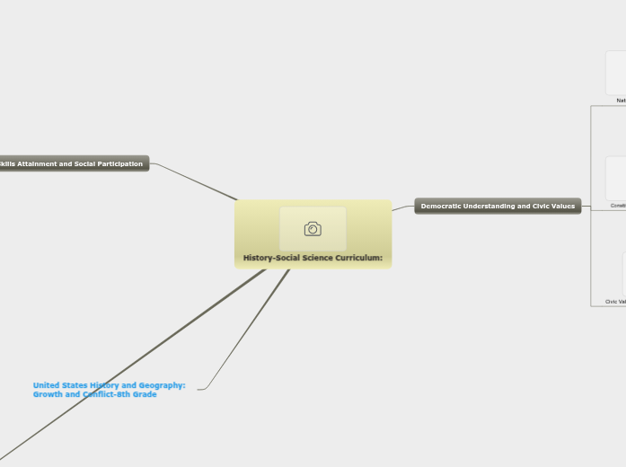 Standards/Common Core MindMap - Mind Map