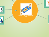 PASOS CREACION PAGINA WEB - Mapa Mental