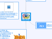 Etica y Moral - Mapa Mental