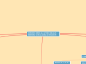 CONCEPCIONES A LA ATENCION A LAS PERSON...- Mapa Mental