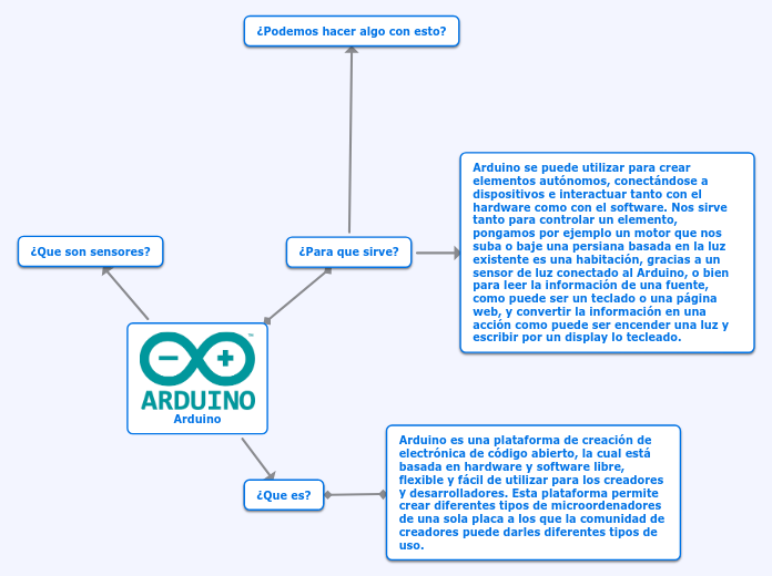 Arduino - Mind Map