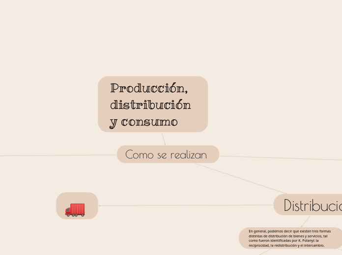 Producción, distribución y consumo