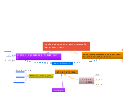 למידה רבת משמעות תלויה בשני גורמים - Mind Map