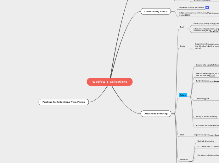 Webfow + Collections - Mind Map