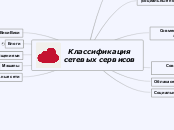 Классификация сетевых сервисов - Мыслительная карта