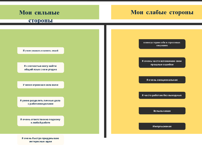 T Chart (Green &amp;amp; Yellow) - Мыслительная карта