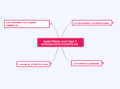 COMPETENZA DIGITALE E METODOLOGIE DIDATTIC...- Mind Map