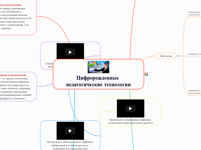 Цифророжденные педагогические те...- Мыслительная карта