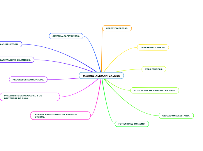 MIGUEL ALEMAN VALDES