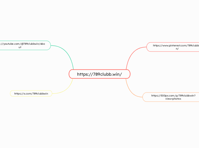 https://789clubb.win/ - Mindmap