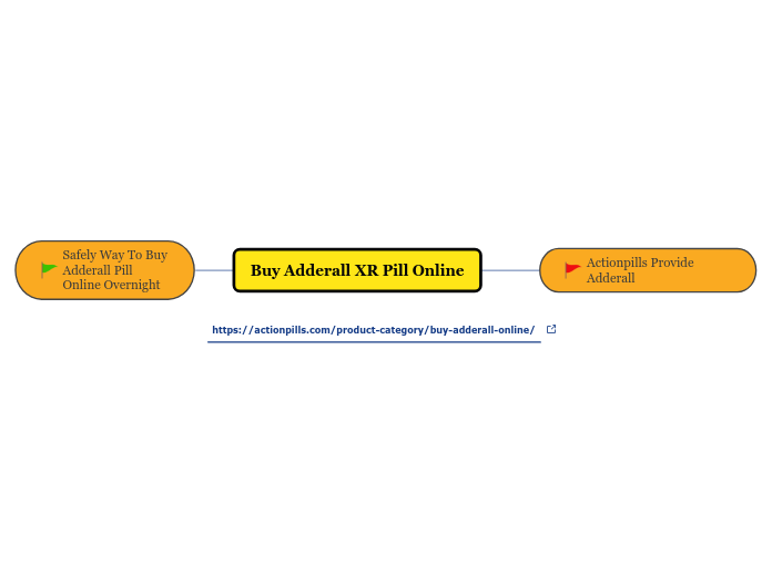 Buy Adderall XR Pill Online - Mind Map