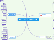 VOCABULARY APPLICATION - Mind Map