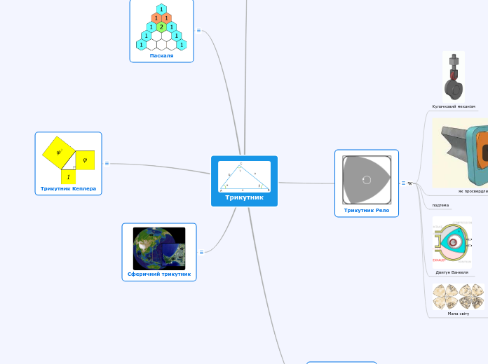 Трикутник - Mind Map